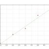 最小二乗法で線形近似(python,numpy)