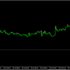 曲者USDCADでも勝率58.9%！？高勝率連発ロジックの正体とは？