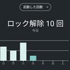 【脱】スマホと3日間離れても何も変わらなかった【スマホ依存失敗？】