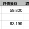 VOO+0.83% > QQQ+0.74% > 自分+0.44% 