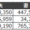 医療費の振り返り