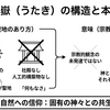 御嶽と神社 2つの決定的な違い