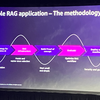 野中のre:Invent 2024 4 日目: Amazon Bedrock Knowledge Bases を使用してスケーラブルなRAGアプリケーションを構築する
