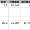 QQQ△1.29% > VOO△0.56% > 自分▼0.25% > GLD▼3.42%