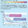 ところで、放射能汚染の件