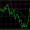 11月12日（金）ドル円・ユーロドルの本日のエントリーポイント
