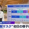 政府やメディアの過度な「マスク外せ」に違和感