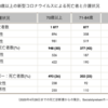 菅某、党員投票回避、自民総裁出馬意欲の猿芝居。アベ長期政権の愚劣な破綻形態が明らかになった今、「猿芝居」自民党総裁選の演出しか術がなく、台本の筋書きはすったもんだの耳目を集め、結末はアベ、アンチテーゼ偽装、周回遅れ、無理筋共産を抱え込む野党封じの意味しか持たない石破茂総裁に帰着。日本政治はバイデン米大統領候補と同じく激動する世界情勢に過去形対応。