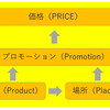 商品開発の方法－イリコを例に－