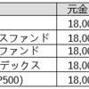 つみたてNISAの成績（2021/3/29~5/7）