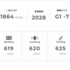 英検1級一次試験の結果　2021年5月30日実施