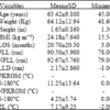 Functional Leg-Length Discrepancy