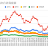  2022年11月7日週の仮想通貨の運用益は130,224円でした