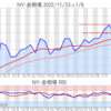 金プラチナ相場とドル円 NY市場1/9終値とチャート