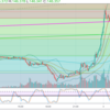 【考察／日毎】GBP/JPY（2019/5/3～）