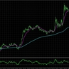 EURUSD:H4とM15の総合分析_2025/04/16