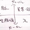 ネット通貨の勉強会の報告と人に残された時間