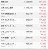 日本株の保有状況（20230401）