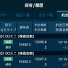 NASDAQの空売りが勝利確定