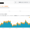 Redshift でワークロードキュー毎のクエリ同時実行数を確認する