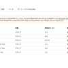 Microsoft 365 ライセンスの設定は Microsoft 365 管理センターから行いましょう