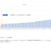 ETFよりも儲かる個別銘柄はたくさんある。