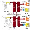 先週の解答（連結ホースの理由）