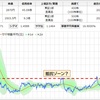 サヤ取り30日目（1ペア仕掛け）