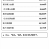 11月9日（土）の結果　10 万円チャレンジ初日