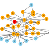 【Python】NetworkXで友達の友達を可視化する方法