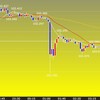 東京時間の米ドルの見通し