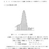 測定下限値の求め方　