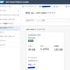 SAP HANA Cloudのトライアル環境を触ってみた