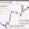 投資運用実績　FXトラリピ！(9/10~9/14)