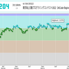 東京海上日動プログラミングコンテスト2022（AtCoder Beginner Contest 256）