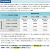 ＴＳテックから2025年3月期の株主優待と定時株主総会招集通知