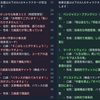 プロンプト改良に要する時間がReplitで⅕に！（ケースバイケースなので適当な数字ですが）