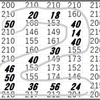 ディープラーニングで数字認識