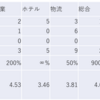 2023/6/26日大引け時点のJリート銘柄の騰落数