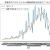 佐渡市コロナ感染者発生状況（7/1~9/20)