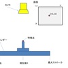 【Python】カメラ座標からロボシリンダー座標系への変換方法