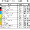 府中牝馬ステークス2023（GⅡ）予想