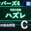 第7006回ナンバーズ4固定型予想【C評価】前回の結果を踏まえ攻略しましょう！