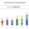 3月第2週進捗