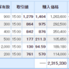 日経平均の強さに対して保有株は・・・