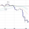 FX　米ドル　休み明けの中国の動きに反応