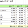 年金生活白書　2024年の年間生活費