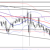 【FX】ドル円　5月23日今後の予想およびエントリーポイントを考えてみた