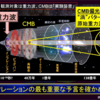 １４　宇宙の歴史