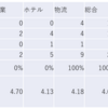 2023/11/24大引け時点のJリート銘柄の騰落数